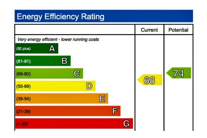 EPC Malta – Energy Performance Certification